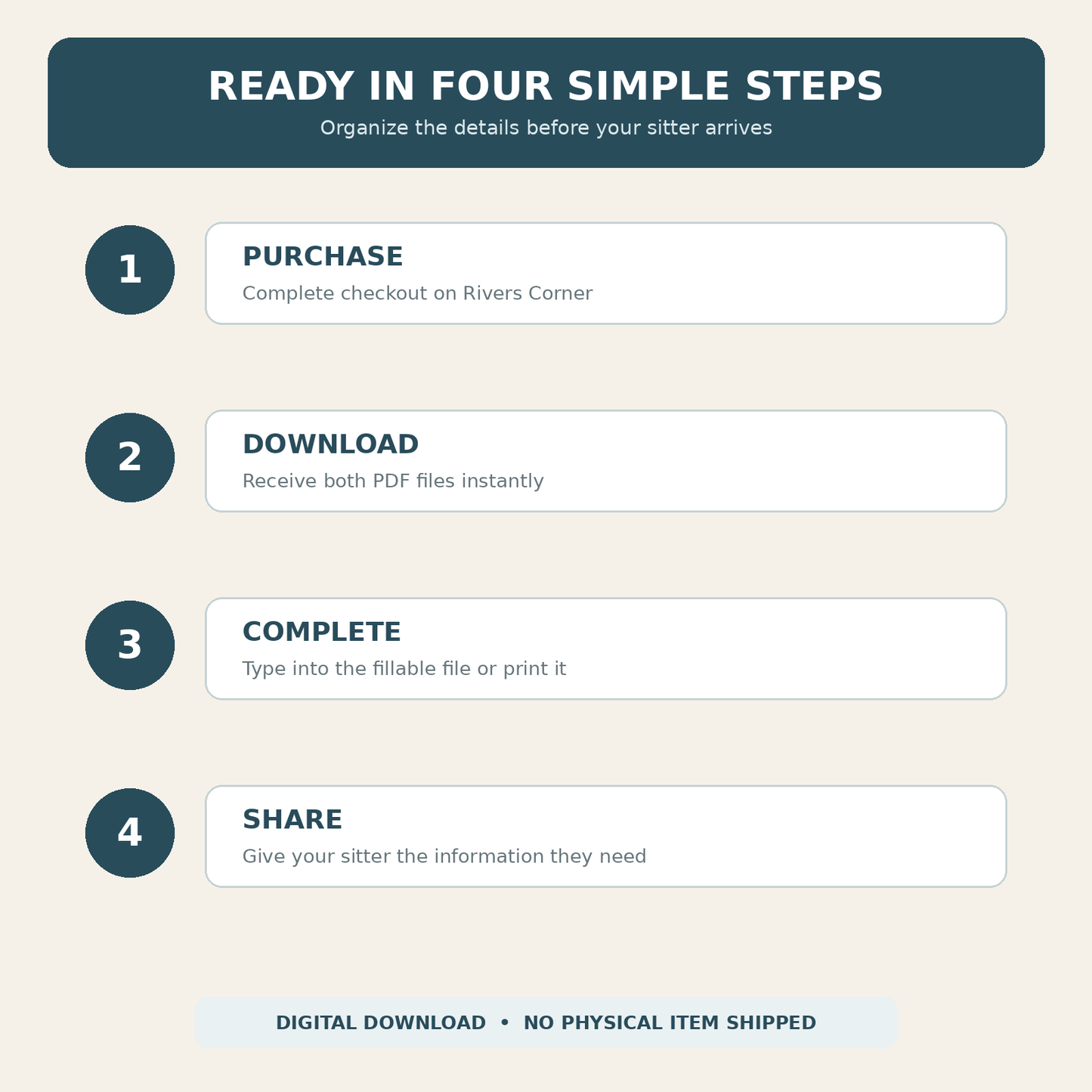 Four steps to purchase, download, complete and share the digital Dog Sitter Care Pack