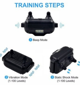 Diagram of a device with training steps labeled on a white background