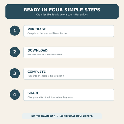 Four steps to purchase, download, complete and share the digital Dog Sitter Care Pack